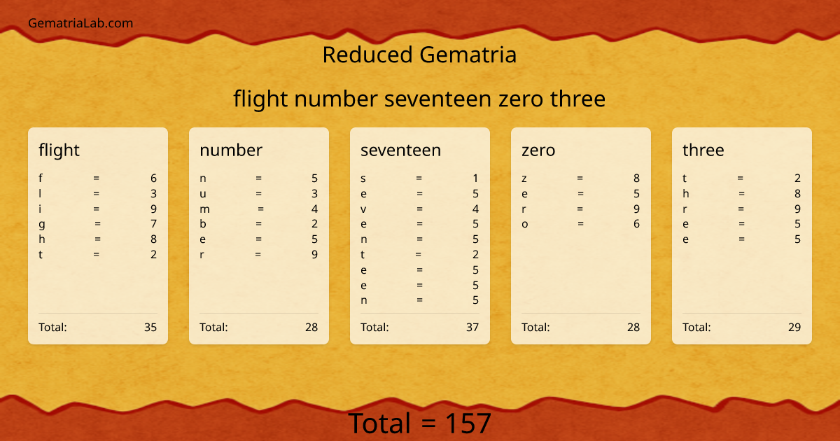 flight number seventeen zero three in reduced Gematria